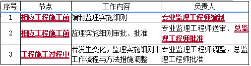 监理2