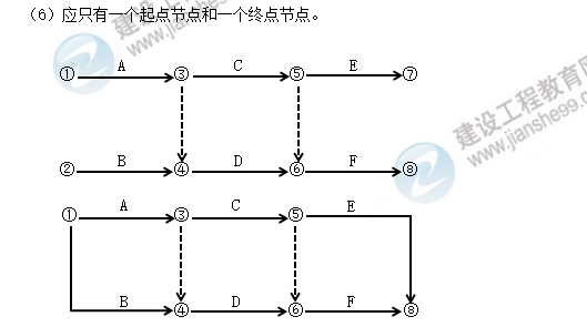 土建案例内容