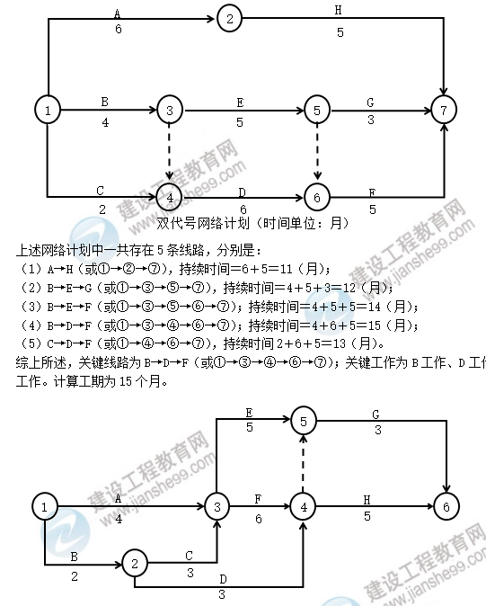 土建案例线路图