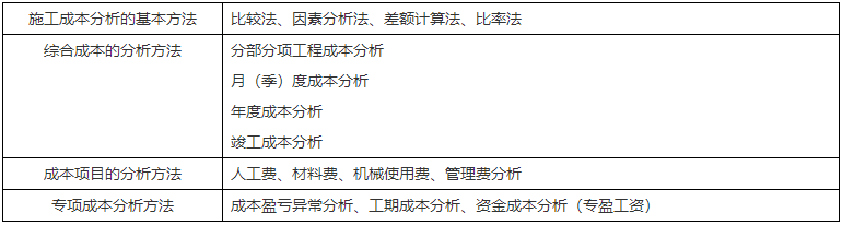 二级建造师核心知识点