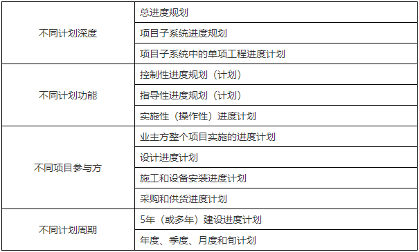 二级建造师核心知识点