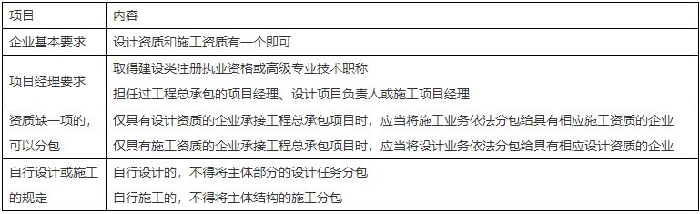 二级建造师核心知识点