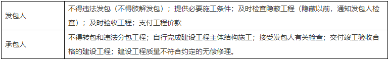 二级建造师核心知识点