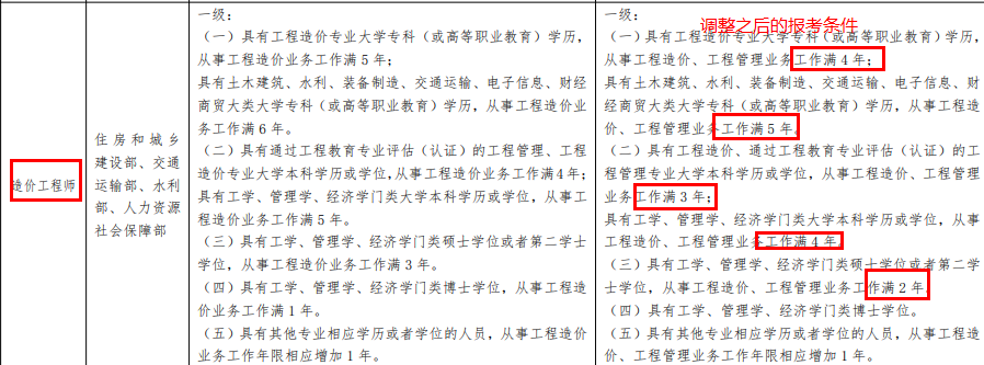 福建2023年一级造价工程师报考时间在几月？报考条件有哪些？