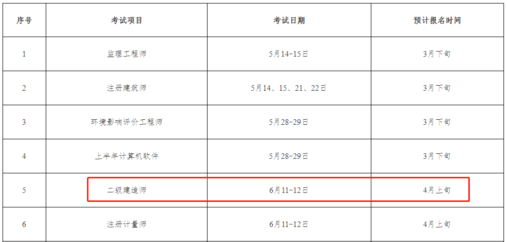 上海2022年二级建造师考试时间6月11、12日