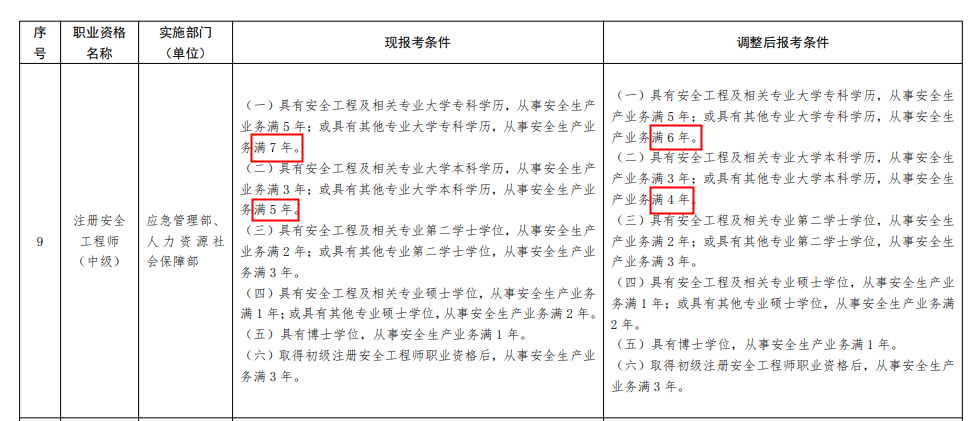西藏2022年安全工程师的报考条件