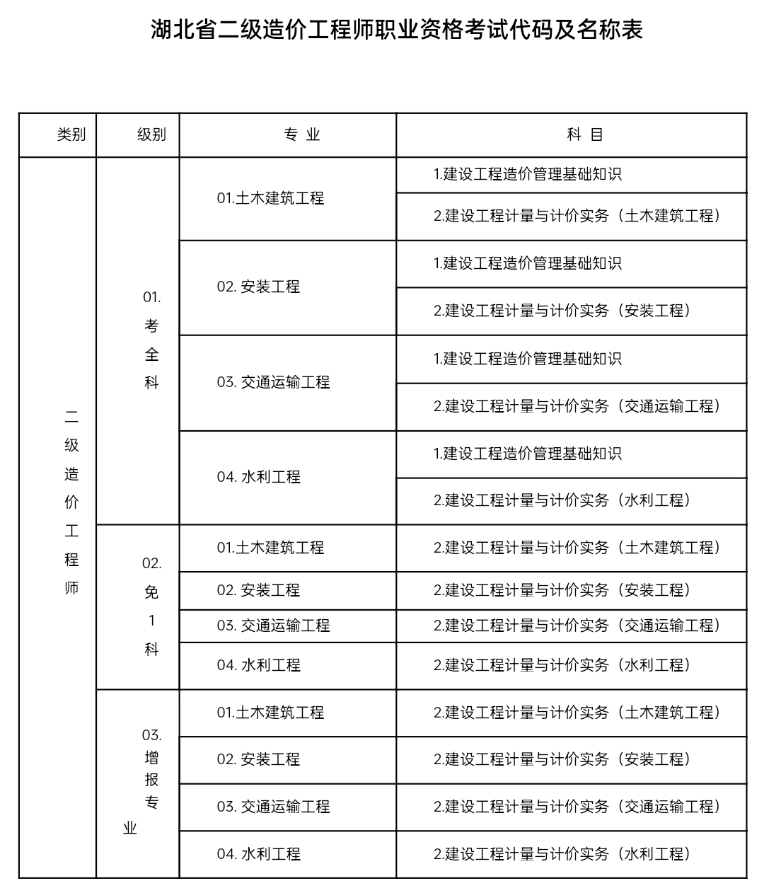 造价工程师报名费(造价工程师考试报名费)