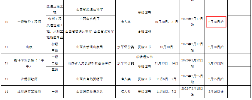 山西省2021年一级造价师证书邮寄通知
