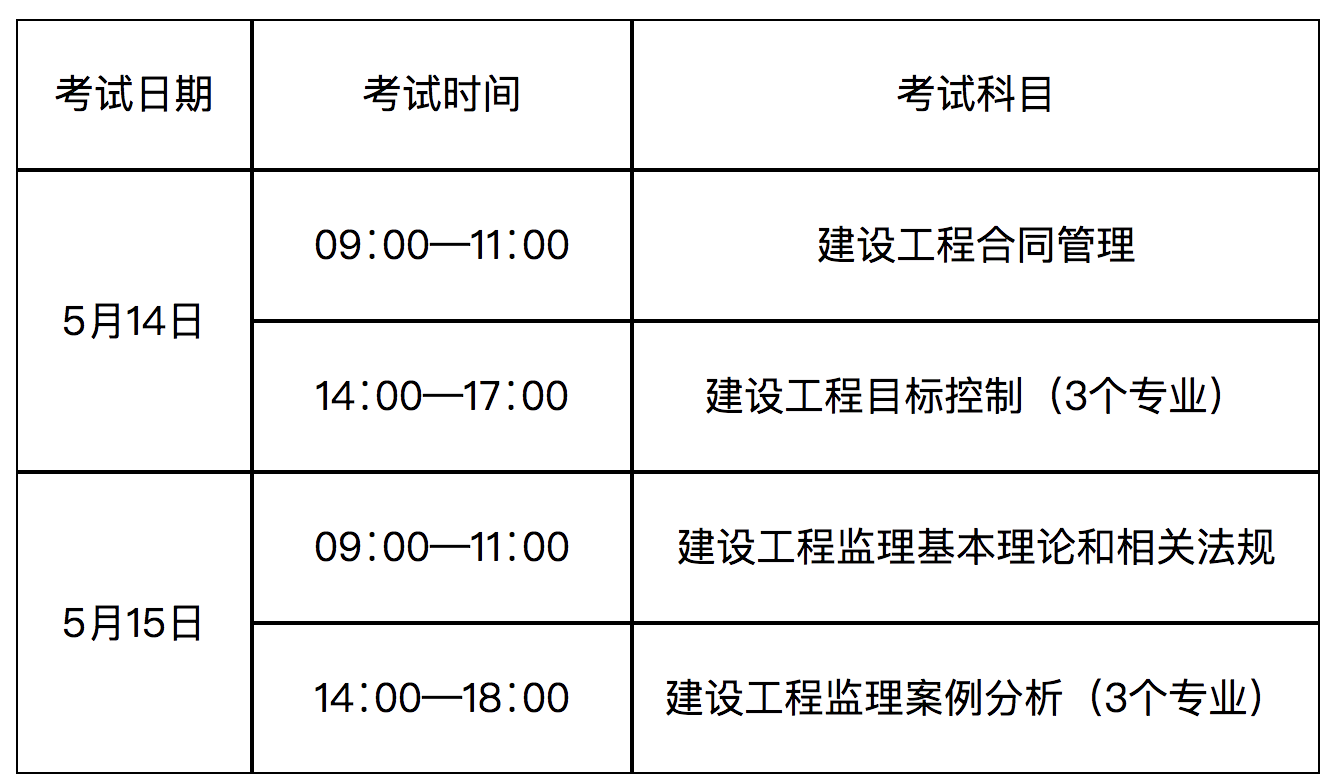 国家注册监理工程师报名入口(国家注册监理工程师资格考试)