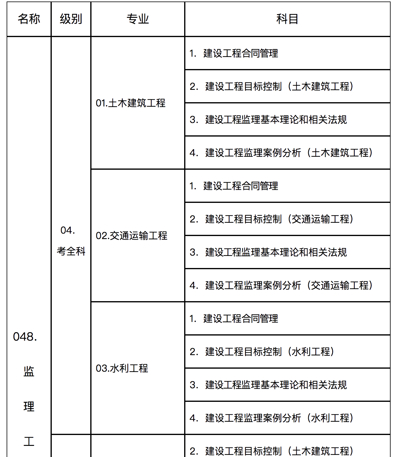 考监理工程师(考监理工程师报考机构)