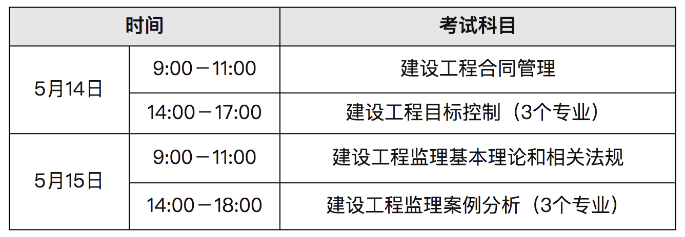 青海监理工程师报名