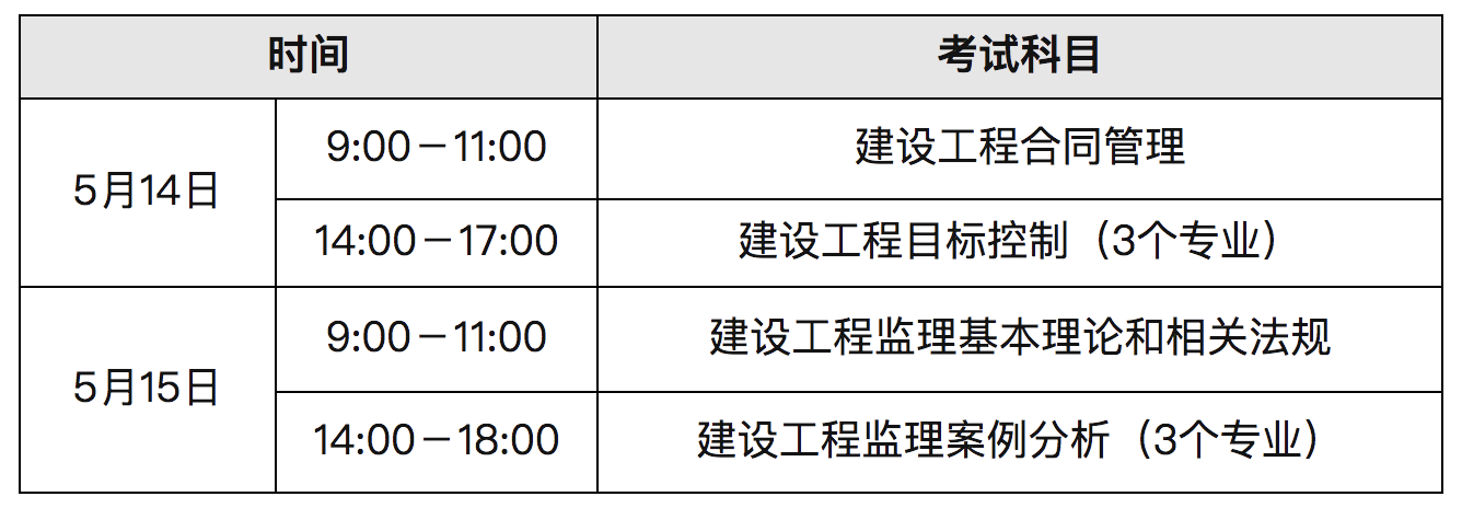 青海关于2022年度监理工程师职业资格考试报名安排的通知