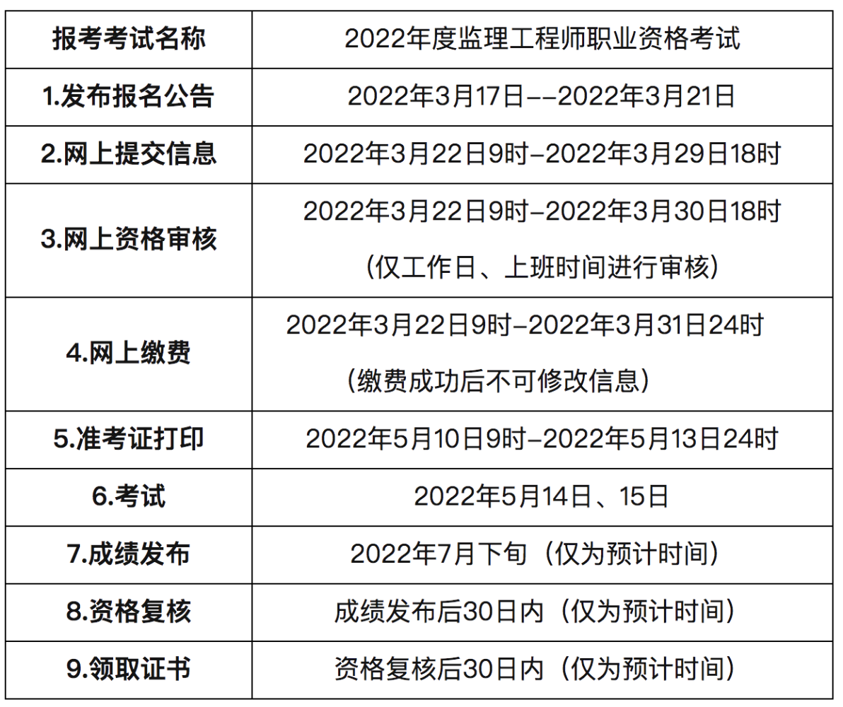 青海2022年监理工程师准考证打印时间5月10-13日