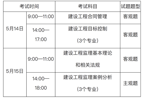 监理工程师考试