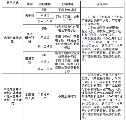 监理工程师考试