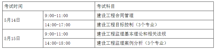 关于做好湖南省2022年度监理工程师职业资格考试考务工作的通知