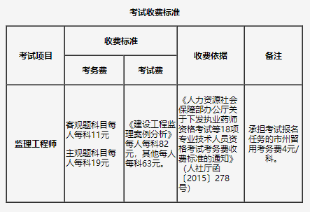 关于做好2022年度吉林监理工程师职业资格考试考务工作的通知