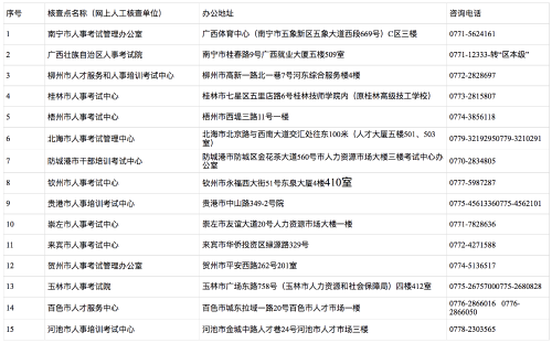 监理工程师考试报名1