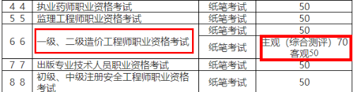 黑龙江2022年一级造价师考试报名费用