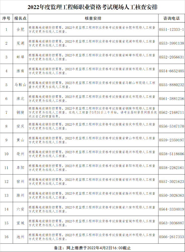 2022年度安徽监理工程师职业资格考试现场人工核查安排