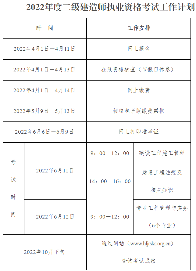 黑龙江关于2022年二级建造师考试考务工作的通知