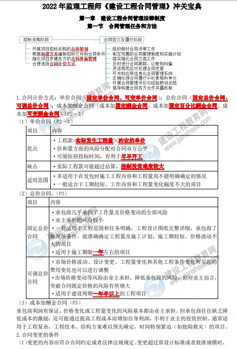 2022年监理工程师冲关宝典已经开通