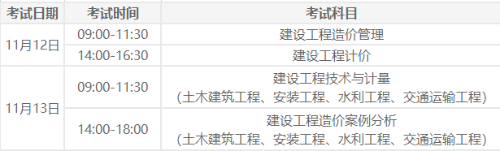 2022年黑龙江一级造价师考试题型及考试时间