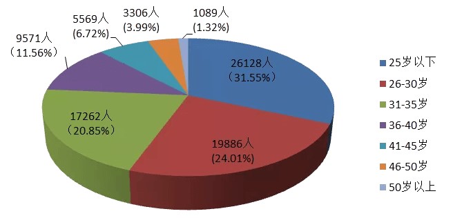 为什么要报考房地产估价师？