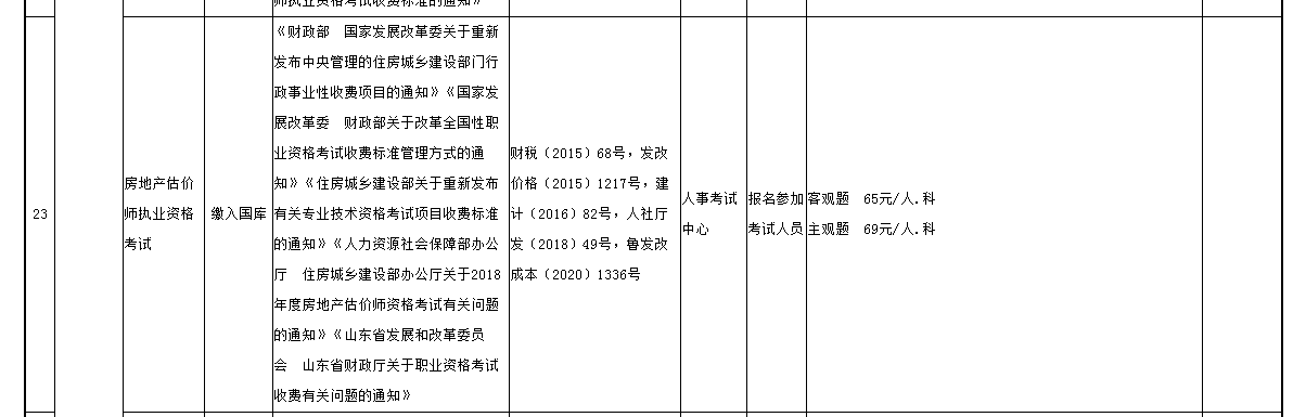 山东烟台发布2022年房地产估价师考务费