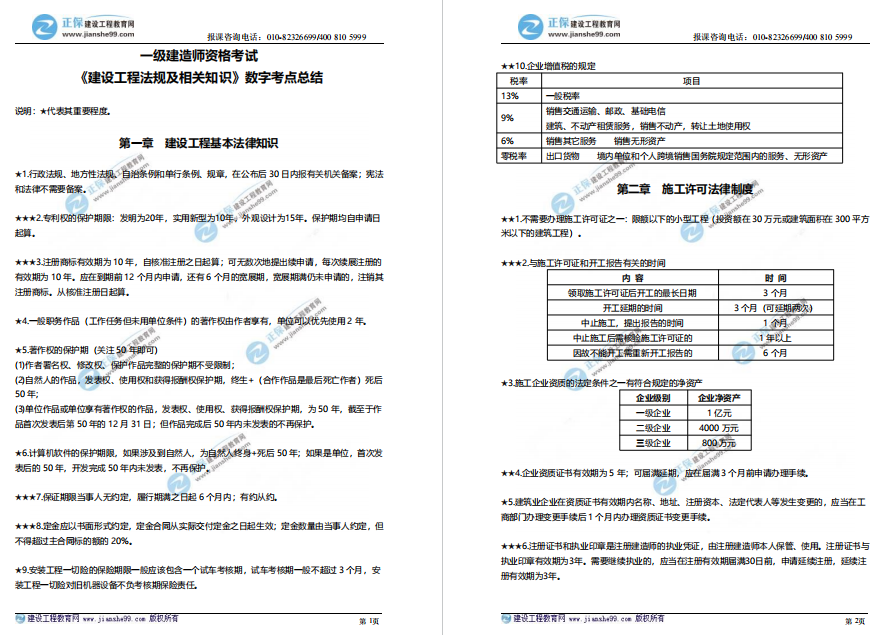 法规数字考点