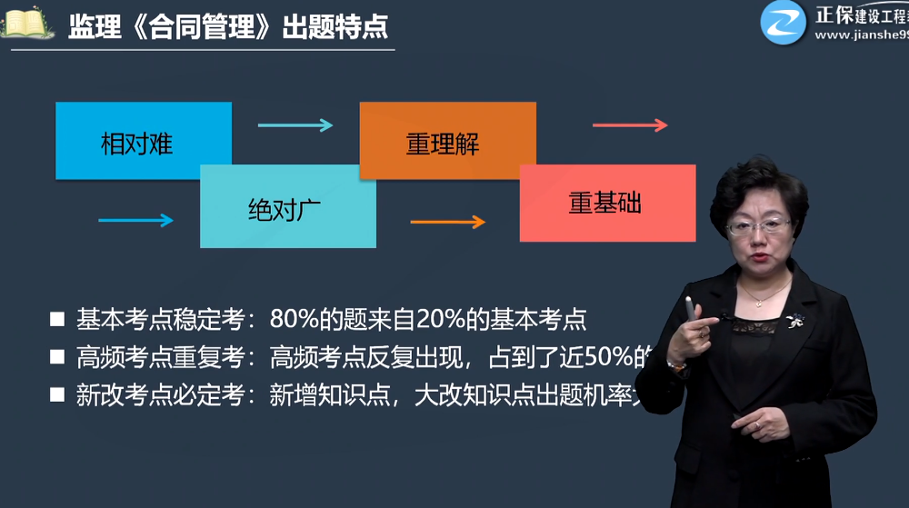 监理合同管理习题如何做？怎样高质量做？听王竹梅老师说说