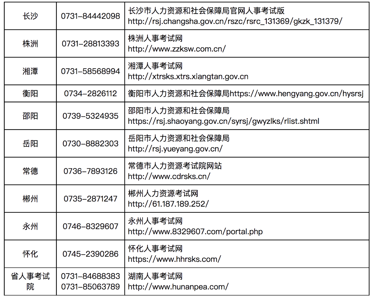 湖南省2022年度监理工程师考试考生新冠肺炎疫情防控公告