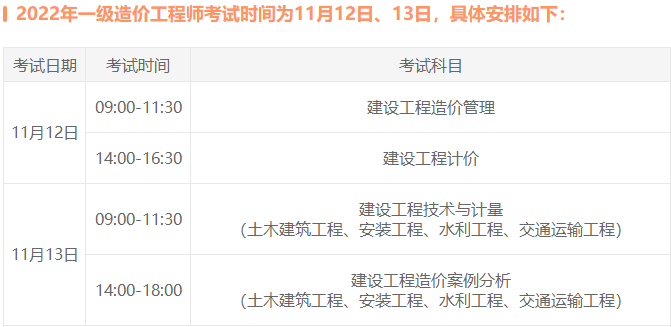 2022年黑龙江一级造价师考试时间及考试方式