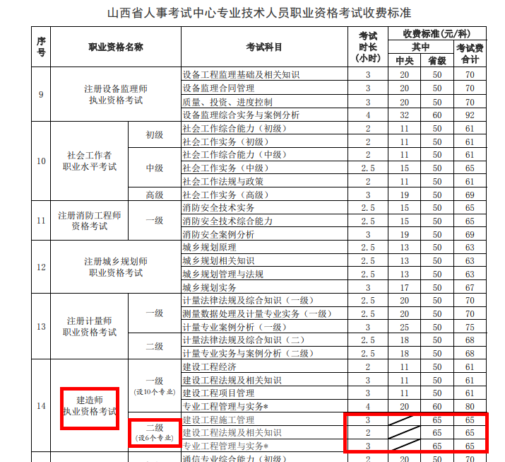 山西省2022年二级建造师考试收费标准公示