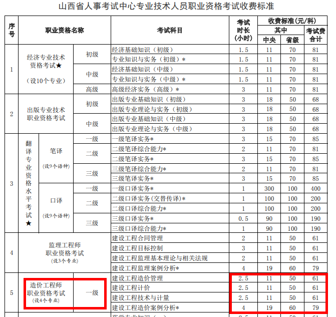 一级造价师收费标准 一级造价师收费标准