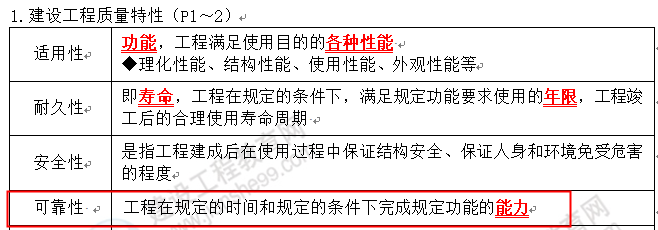 2022年《建设工程目标控制（土建）》考后点评（上）