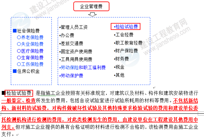 2022年《建设工程目标控制（土建）》考后点评（下）