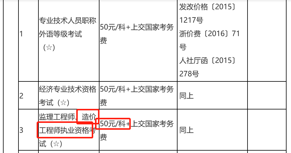 2022年浙江省一级造价师考试考务费清单 