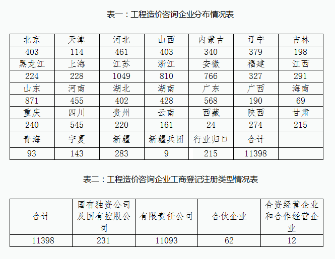 造价