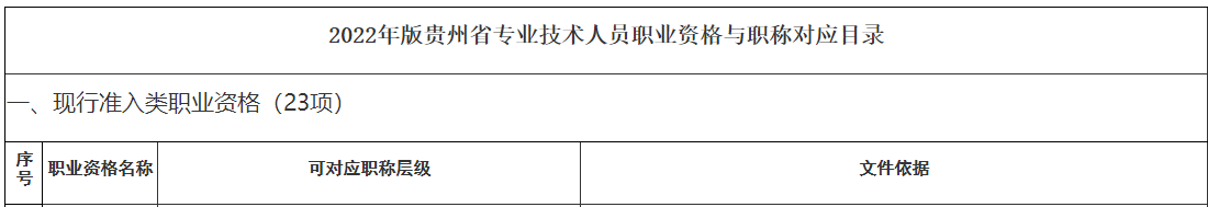 2022年版贵州省专业技术类职业资格与职称对应目录的通知（二建）