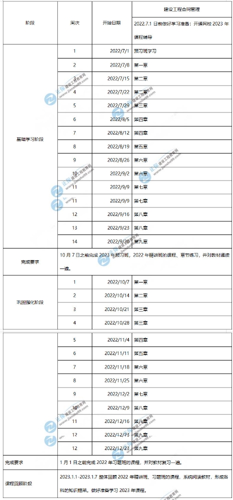 2023年监理工程师合同管理学习计划时间表