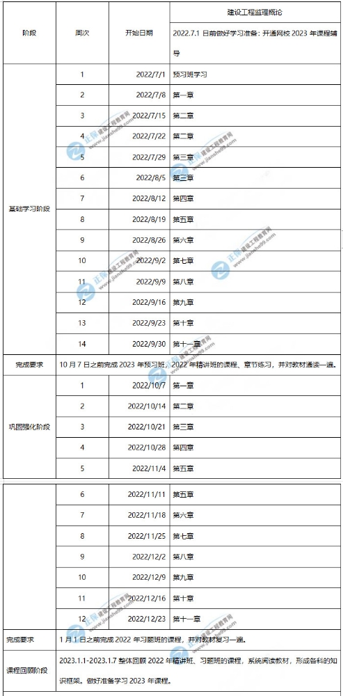 2023年监理工程师理论和法规学习计划时间表