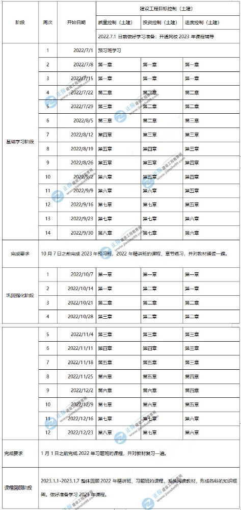 2023年监理工程师土建控制学习计划时间表