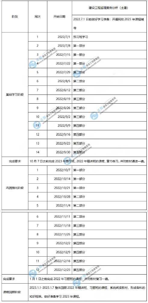 2023年监理工程师案例分析（土建）学习计划时间表