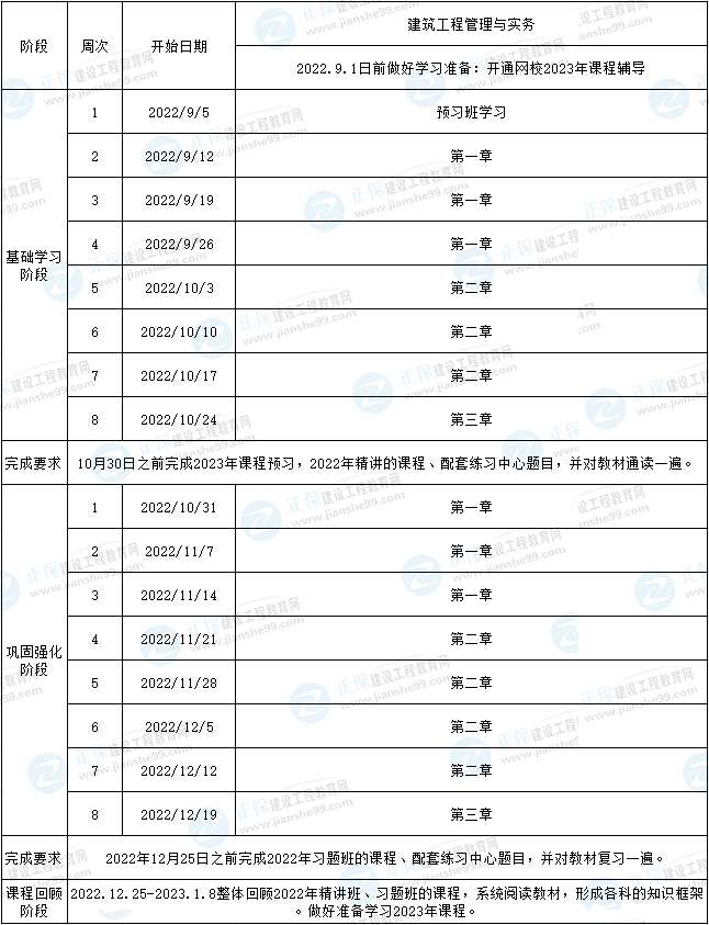 二建建筑预习计划