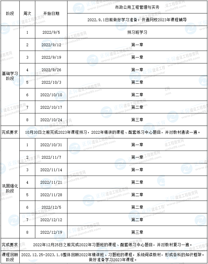 市政二建预习计划