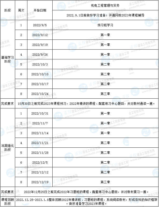 二建机电预习计划