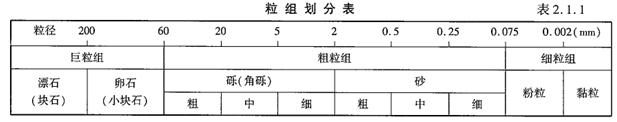 一造试题练习 一造试题练习