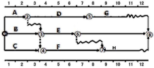 某工程双代号时标网络计划如下图所示，其中工作A的总时差为（　）周。