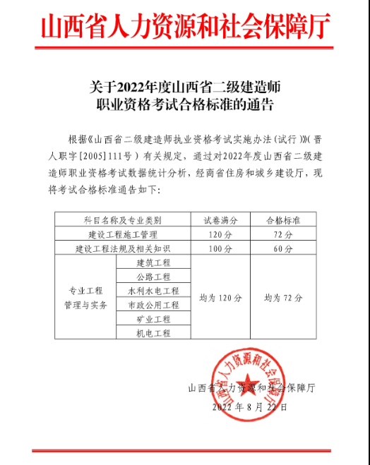 2022年山西省二级建造师职业资格考试合格标准的通告